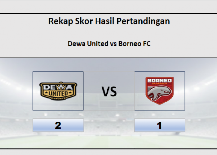 Hasil Dewa United vs Borneo FC 2-1, Borneo Gagal Amankan Peringkat ke-2 Klasemen Liga 1