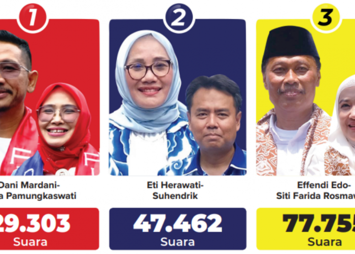 Hasil Rekapitulasi Suara Pilwalkot Cirebon 2024 Ditetapkan KPU, Saksi Eti-Suhendrik Tolak Tanda Tangan