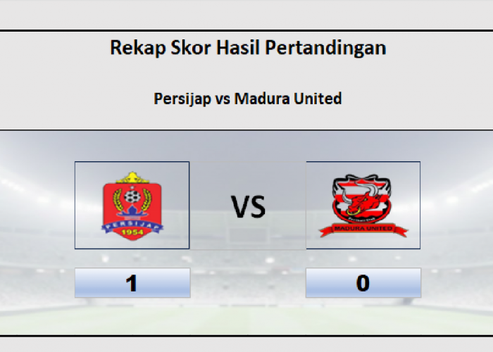 Persijap Menang 1-0 vs Madura United! Akankah Peringkat Klasemen Liga 1 Persijap Naik Akhir Pekan Ini?