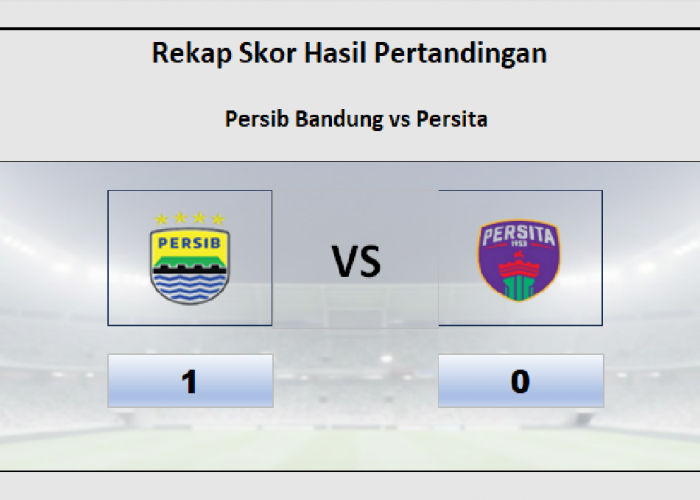Hasil Persib Bandung vs Persita 1-0, Persib Kantongi Lima Kemenangan Beruntun Liga 1