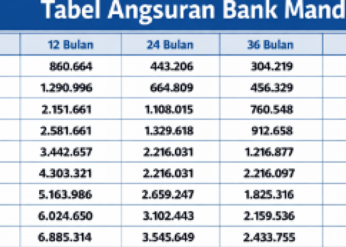 Simulasi Tabel Angsuran KUR Mandiri 2026: Modal Ringan untuk UMKM