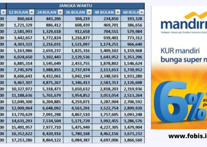 Simulasi Kredit Usaha Rakyat Mandiri: Plafon, Tenor, dan Estimasi Angsuran Terendah