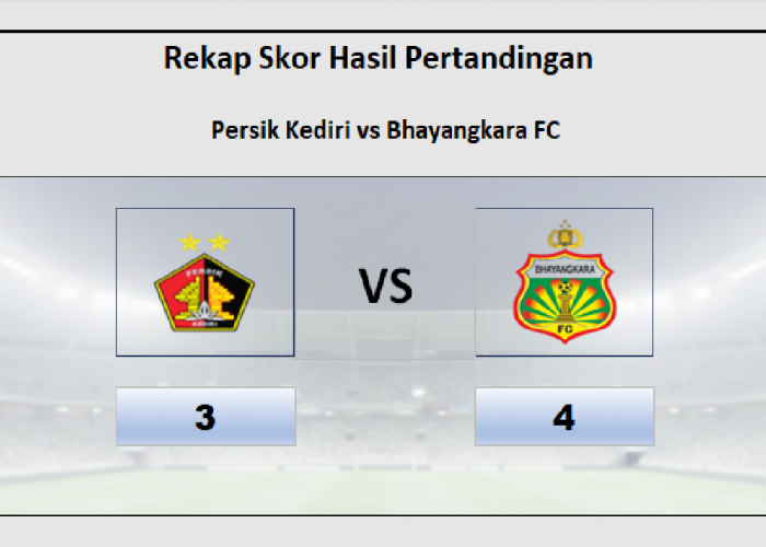 Hasil Persik Kediri vs Bhayangkara FC 3-4 Dramatis, Dua Kemenangan Beruntun Bagi Bhayangkara