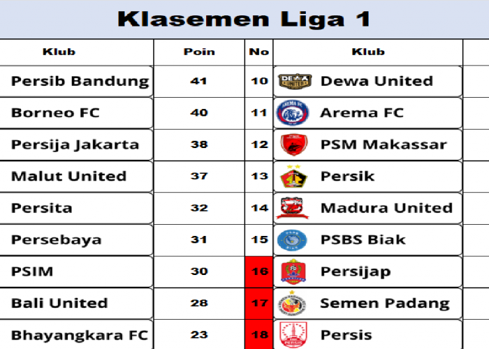 Persib Bandung Jadi Peringkat 1 Klasemen, Diikuti oleh Borneo FC, Persija Jakarta, dan Malut United