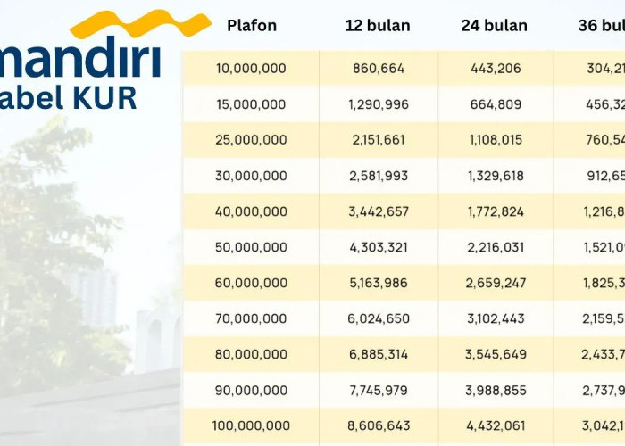 KUR Mandiri 2026 Kapan Dibuka? Ini Syarat Pengajuan, Simulasi Angsuran hingga 50 Juta
