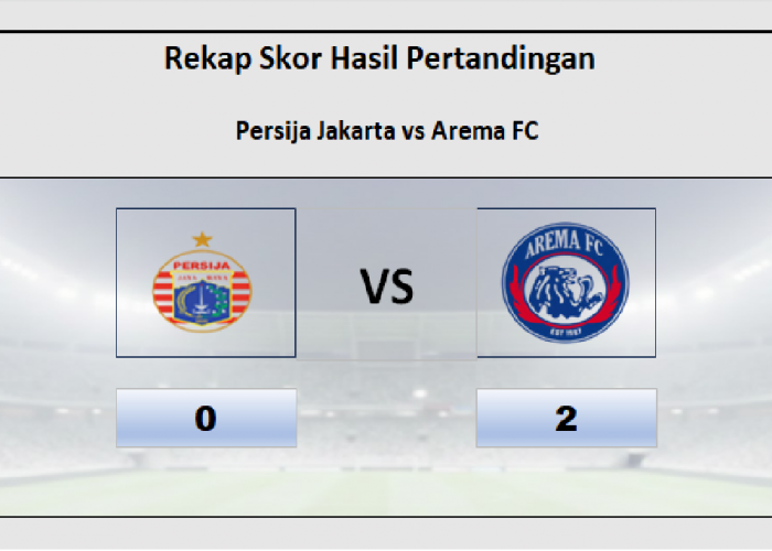 Hasil Persija Jakarta vs Arema FC 0-2! Gabriel Silva Cipta 2 Gol Kemenangan Bagi Arema FC