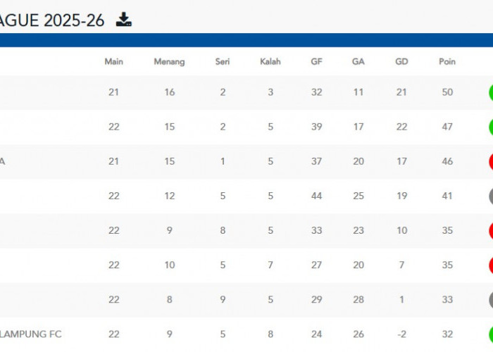 Update Klasemen BRI Super League Terbaru Pekan 22: Persib Kokoh di Puncak, Persija Tempel Ketat!