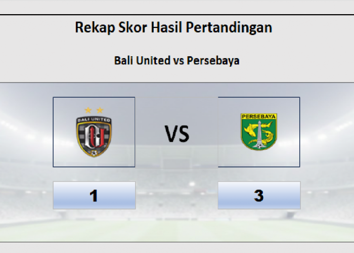 Bali United Kalah 1-3 vs Persebaya! Mihailo Perović, Alfan Suaib, dan Risto Mitrevski, Cetak Gol Kemenangan