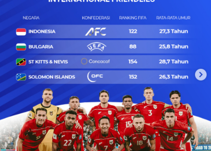 Jadwal FIFA Series 2026 Lengkap di GBK, Catat Tanggal Main Timnas Indonesia