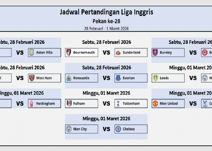 Jadwal Pertandingan Liga Inggris: Pekan ke-28, City Hadapi Leeds, MU Lawan Crystal Palace, Arsenal vs Chelsea