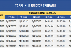 Tabel Angsuran KUR BRI Pinjaman Rp 150-200 Juta, Cicilan Mulai Dari Rp 3.25 Juta per Bulan