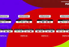 Hasil Play-off Piala Dunia 2026 Zona Eropa: Bosnia Singkirkan Italia, Empat Negara Amankan Tiket Terakhir