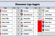 Hasil dan Klasemen Liga Inggris Terbaru Pekan ke-26, Arsenal & Manchester United Seri, Manchester City Menang
