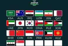 Undian Grup Piala Asia 2027: 4 Negara Asean Siap Bersaing!