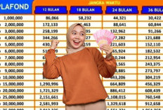 Tabel Angsuran KUR BRI 2026 Mulai Rp10 Juta: Cicilan Ringan, Bunga 6 Persen, dan Syarat Terbaru