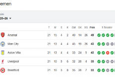 Klasemen Liga Inggris Pekan ke-21: Arsenal Masih Puncak, Persaingan & Zona Degradasi Makin Panas