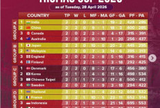 Daftar Tim yang Lolos Perempat Final Thomas Cup 2026: Tanpa Nama Indonesia untuk Pertama Kali