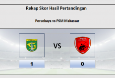 Super League: Hasil Persebaya vs PSM Makassar 1-0, Persebaya Bangkit Dari Keterpurukan