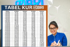 Tabel Angsuran Pinjaman KUR BRI 2026 Rp100 Juta ! Cek Simulasi Terbaru dan Cara Pengajuan Online