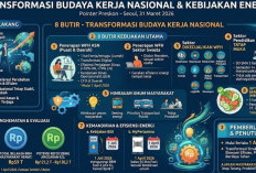 Rektor UIN SSC Sebut Transformasi Budaya Kerja dan Kemandirian Energi Jadi Langkah Strategis Indonesia