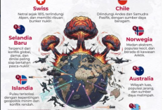 Negara yang Aman Saat Perang Dunia ke 3, Indonesia Masuk dalam Urutan?