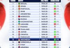 Rangking Fifa Futsal Indonesia Diprediksi Melonjak Setelah Menjadi Runner Up AFC 2026