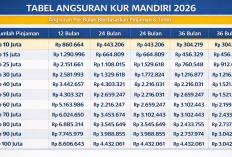 KUR Mandiri 2026 Resmi Dibuka! Cek Ketentuan dan Tabel Angsuran KUR Mandiri 2026 Terbaru