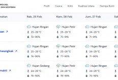 Guyur Beberapa Kecamatan, Ini Dia Prediksi Cuaca Kota Cirebon Besok