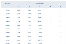 Suku Bunga Rendah! Ini Tabel KUR Mandiri 2026 Terbaru Pinjaman 500 Juta