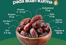 Bacaan Niat Puasa Qadha Ramadhan: Lengkap Arab, Latin, dan Artinya