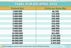 Tabel Angsuran Pinjaman KUR BSI April 2026: Cicilan Mulai Rp80 Ribuan untuk Plafon Rp1 Juta