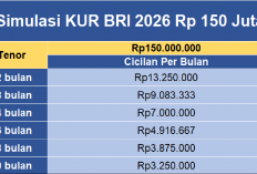 Simulasi Pinjaman KUR BRI 2026 Rp 150 Juta, Cicilan Mulai dari Rp 3,25 Juta Jangka Waktu 5 Tahun