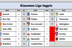 Klasemen Liga Inggris: Arsenal Masih Di Puncak Diikuti City, Manchester United Geser Aston Villa Pekan ke-28