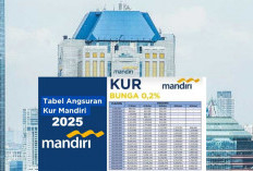 KUR Mandiri 2026 Resmi Dibuka: Pinjaman Mulai Rp10 Juta, Bunga 6 Persen, Cicilan Ringan