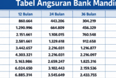 Simulasi Tabel Angsuran KUR Mandiri 2026: Modal Ringan untuk UMKM