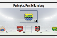 Persib Bandung Amankan Peringkat Pertama Klasemen Liga 1, Berapa Peluang Kemenangan Persib Liga 1 Musim 2026?