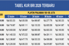 Tabel Pinjaman KUR BRI 2026 Terbaru 100-150 Juta, Cicilan Mulai Dari Rp 2.1 Jutaan