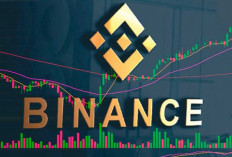 Panduan Dasar Cara Beli dan Jual Kripto di Binance Trading