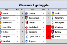 Klasemen Liga Inggris: Arsenal Nyaman Di Puncak, Chelsea Kembali Naik, Mu dan Aston Villa Kalah