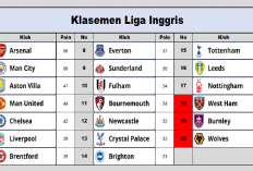 Klasemen Liga Inggris Makin Sengit! Tim Papan Atas Berhasil Peroleh Poin Penuh Kecuali Aston Villa