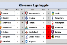 Klasemen Liga Inggris: Arsenal Nyaman Di Puncak, Manchester United Amankan Posisi Dari Chelsea Di Pekan ke-27