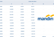Tabel Acuan Angsuran KUR Bank Mandiri 2026: Cicilan Hingga Lima Tahun  