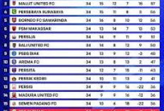 Klasemen Liga 1 Terbaru: Persib Masih Stay Pucuk
