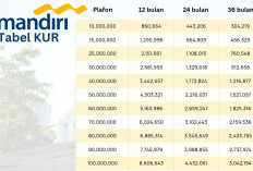 KUR Mandiri 2026 Kapan Dibuka? Ini Syarat Pengajuan, Simulasi Angsuran hingga 50 Juta