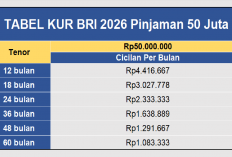 Tabel KUR BRI 2026: Pinjaman 50 Juta, Simulasi Cicilan Rp 1-4 Juta per Bulan, Suku Bunga 6%