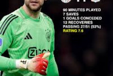 Maarten Paes Debut Ajax Tampil Gemilang Bersama Tim Barunya