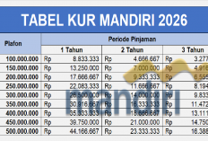 Tabel KUR Mandiri 2026: Pinjaman Rp 100-500 Juta, Cicilan Ringan Dengan Bunga Efektif 6% 