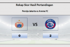 Hasil Persija Jakarta vs Arema FC 0-2! Gabriel Silva Cipta 2 Gol Kemenangan Bagi Arema FC