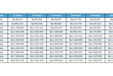 Tabel Angsuran KUR BRI 2026 terbaru: Referensi Cicilan Ringan UMKM