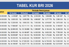 Tabel KUR BRI 2026: Pinjaman Rp 50-500 Juta, Simak Syarat dan Simulasi Cicilan